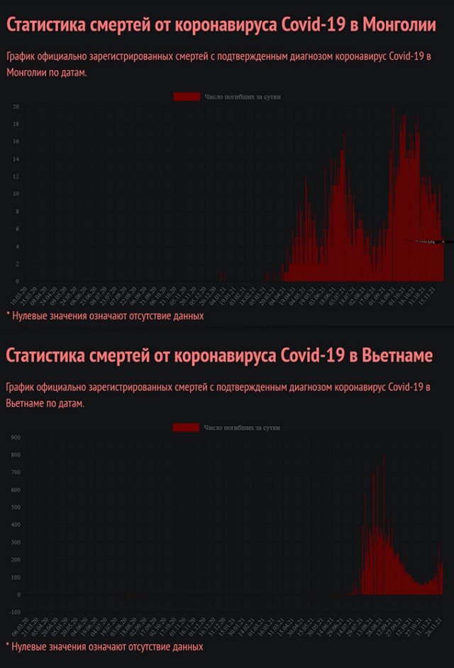 Отчет: 81% смертей от COVID в Великобритании приходится на полностью вакцинированных.