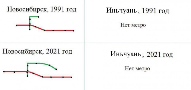 Вести сверхдержавы