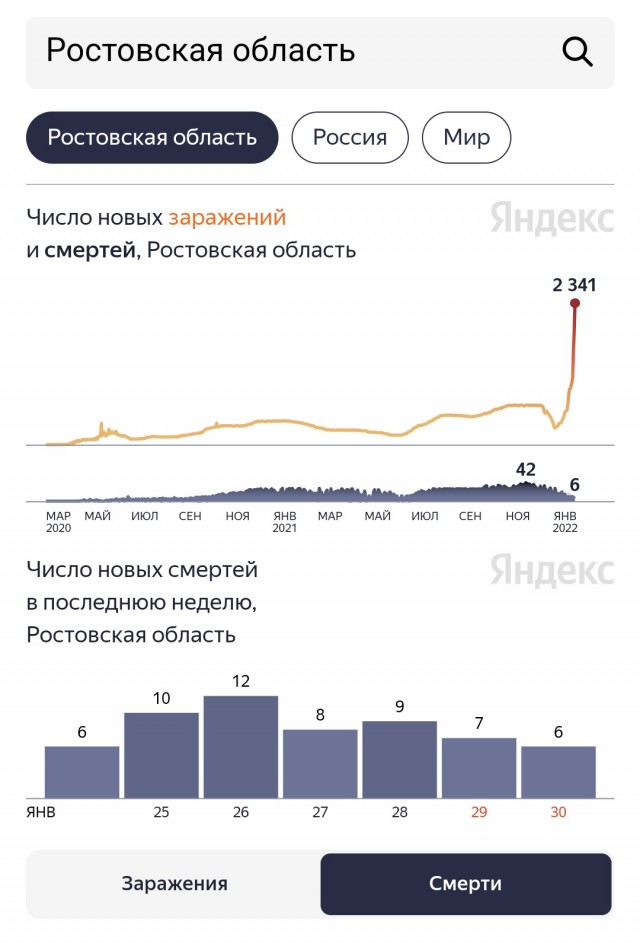Пандемия. Коронавирус. Россия и мир. Часть 29