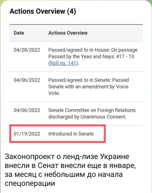 Результаты голосования за Ленд-лиз
