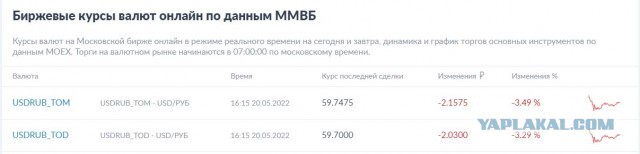 Доллар по шисят и меньше. Новая реальность