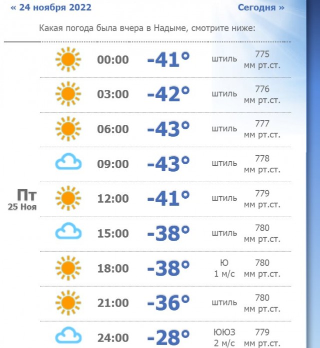 Давно вроде не было... А что у вас за окном