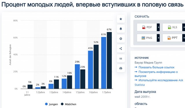 Важно ли, сколько было у девушки парней?