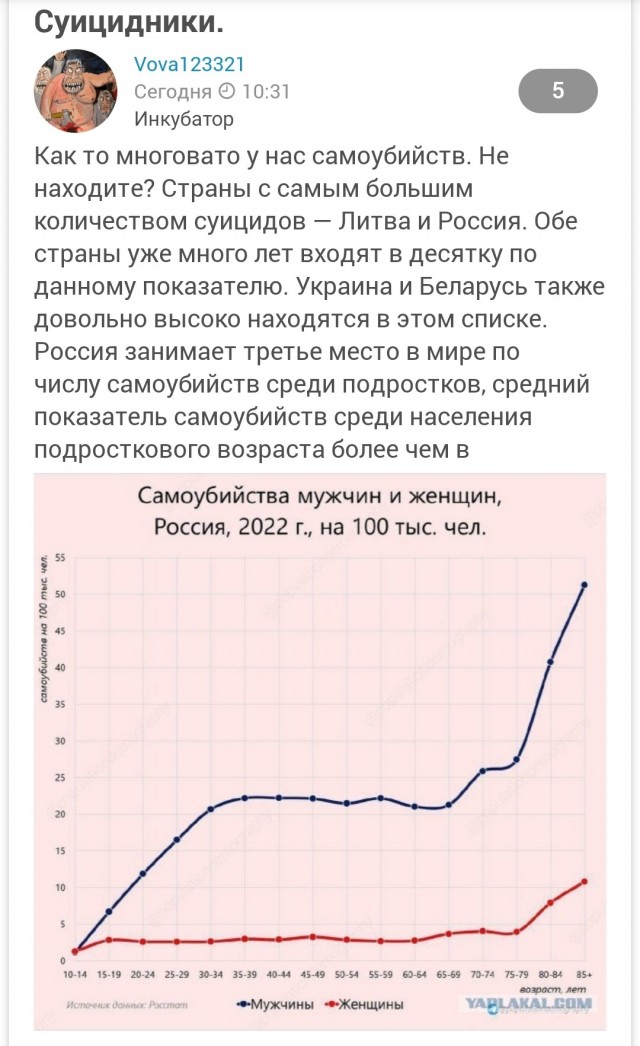 Примерно 15 млн россиян находятся в состоянии глубокой депрессии