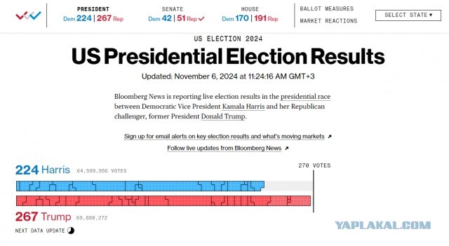 Дональд Трамп стал 47-м президентом США