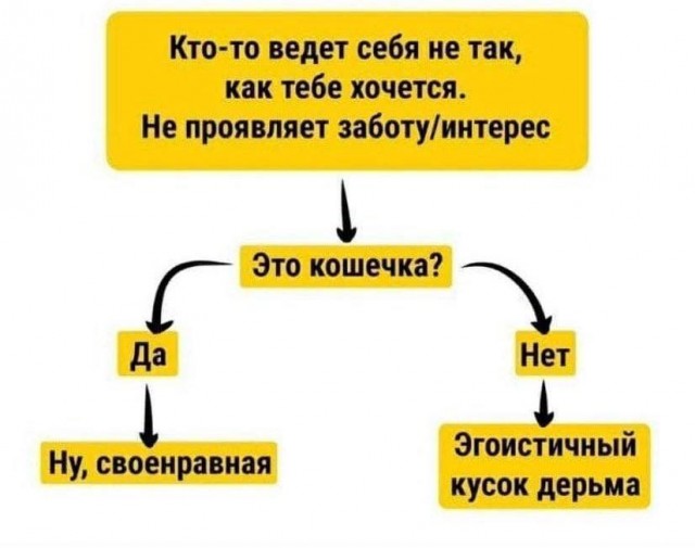 Очень простая схема