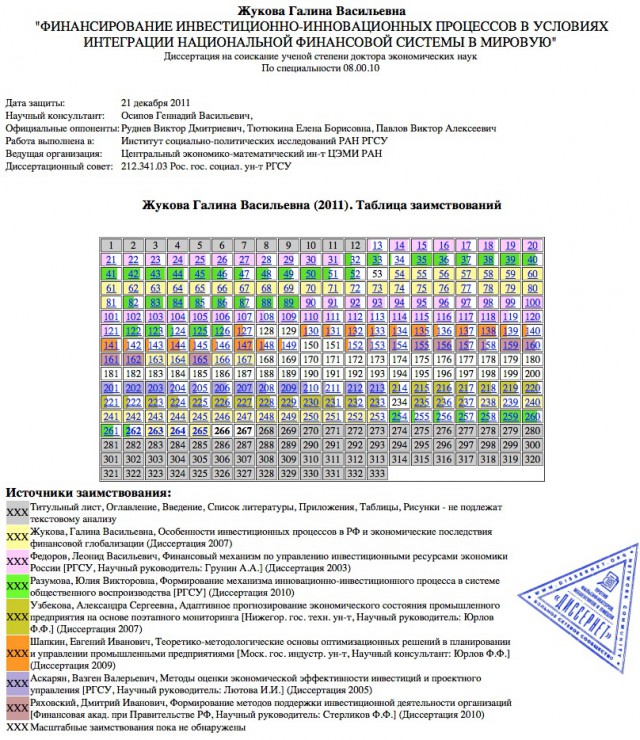 Жукова Галя. Девичий альбом.