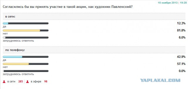 Художник прибил мошонку гвоздём к Красной Площади