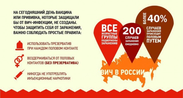 ВИЧ-диссиденты и их дети.