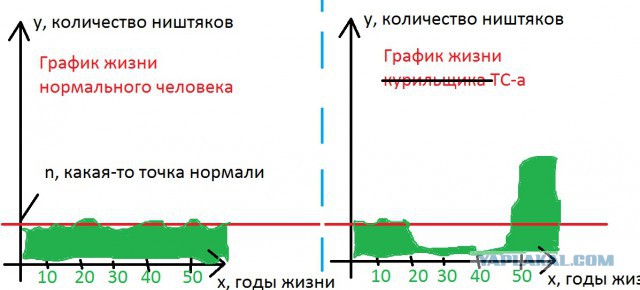 Дневник московского гастарбайтера