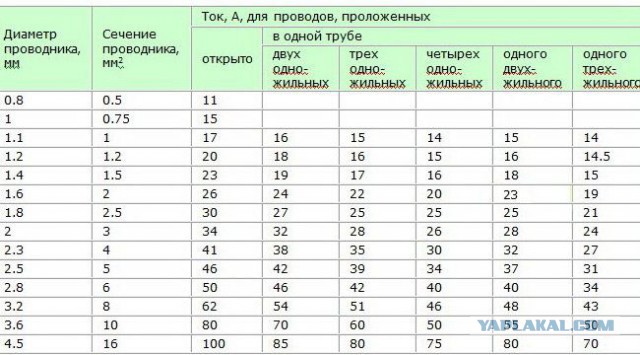 Обман. Медный кабель. Или почему 2х2=2,5