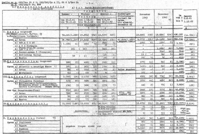 Как немцы сегодня воспринимают Сталинградскую битву?