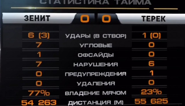 Футбол Чемпионат России 2016-17. Кубок России,РФПЛ,ФНЛ. Часть  XVII