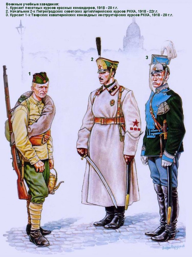 Военная форма красных и белых времен Гражданской войны в России