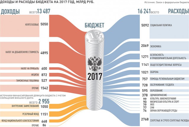 Демонстрация огневой мощи военно-морского флота России