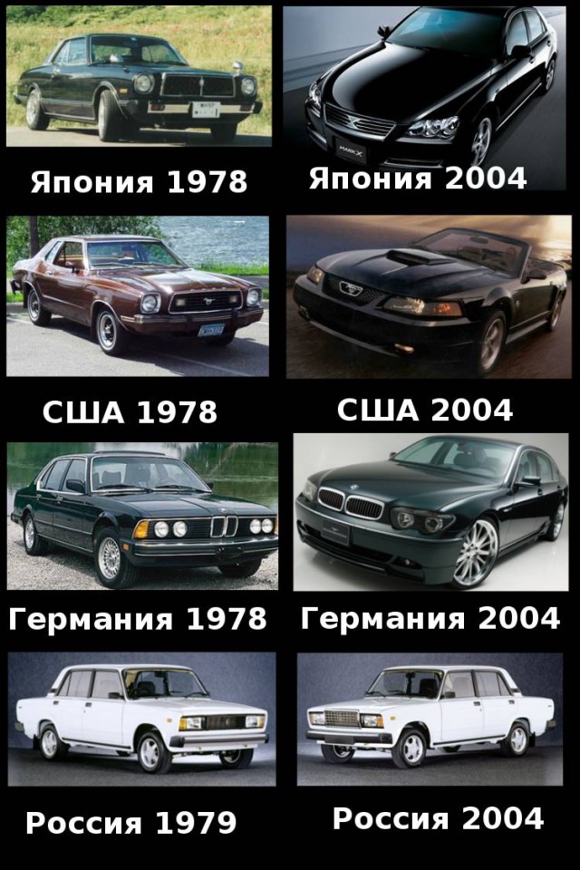 эволюция авто