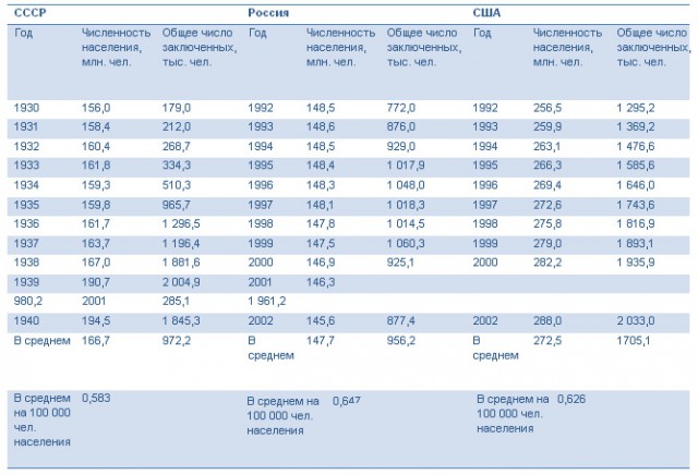 Сталинские репрессии. А как ваша семья пережила репрессии?