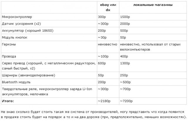 Электронная система управления подвеской