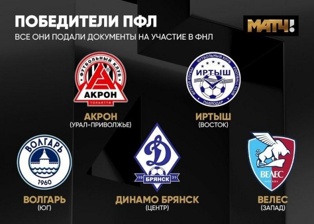 РФПЛ, межсезонье, 2019-2020