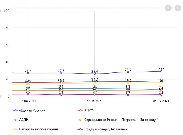 Сойдутся цифры?