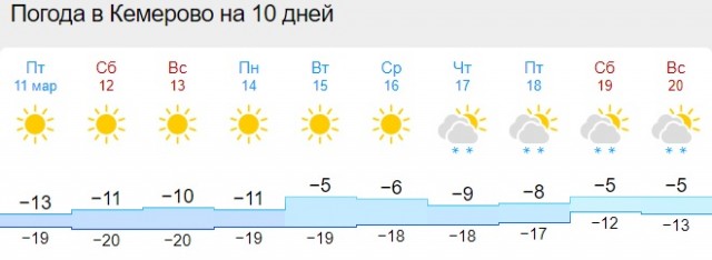 "Марток", не снимай порток