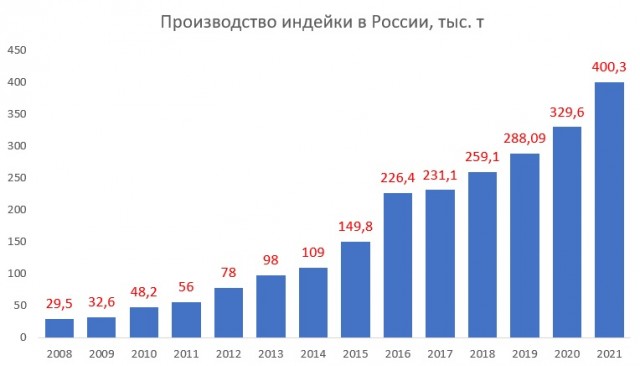 Пандемия. Коронавирус и съехавшие крыши. Россия и мир. Часть 33.