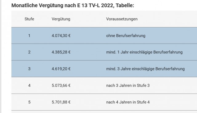 Цены на различные товары в Берлине декабрь 2022