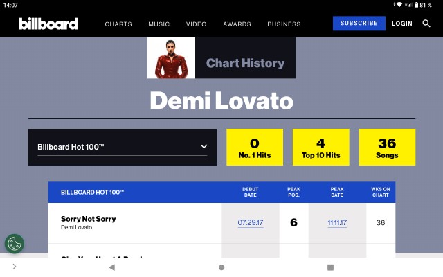 Как сейчас выглядят певицы эпохи MTV?