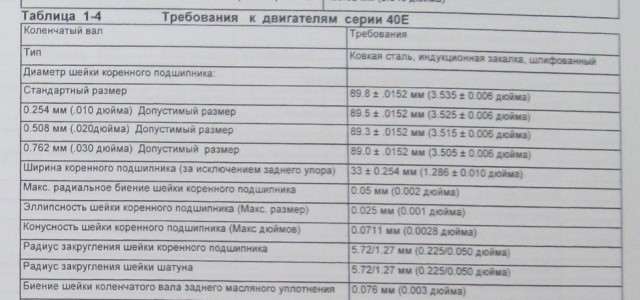 Про метрическую систему мер
