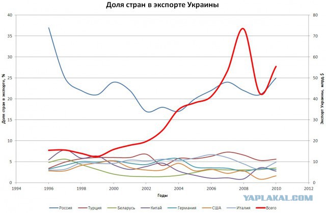 На злобу дня!