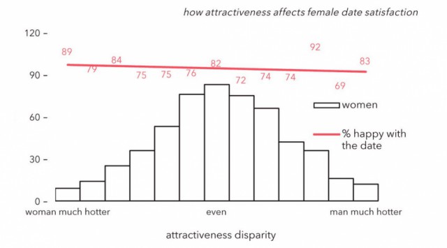 Возраст партнера: мечты и реальность