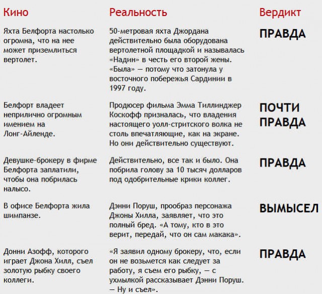Сеанс киномагии. С разоблачением спорных сцен