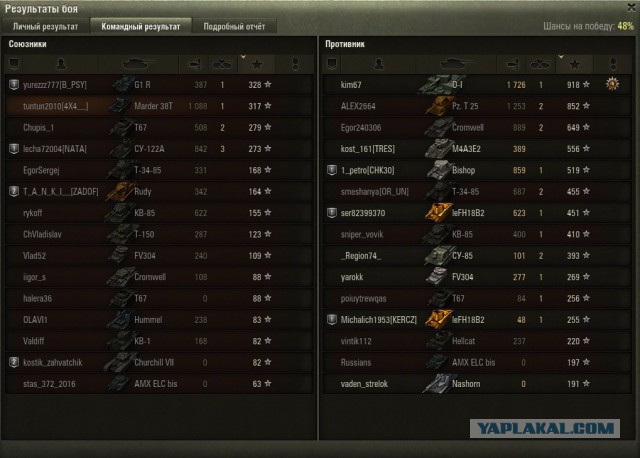 Wargaming 36