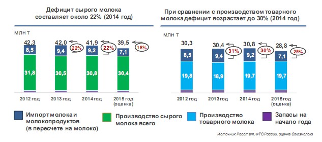 В Украину везут молоко ... из Германии
