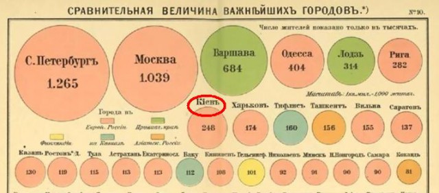 Кто и когда строил древние города?
