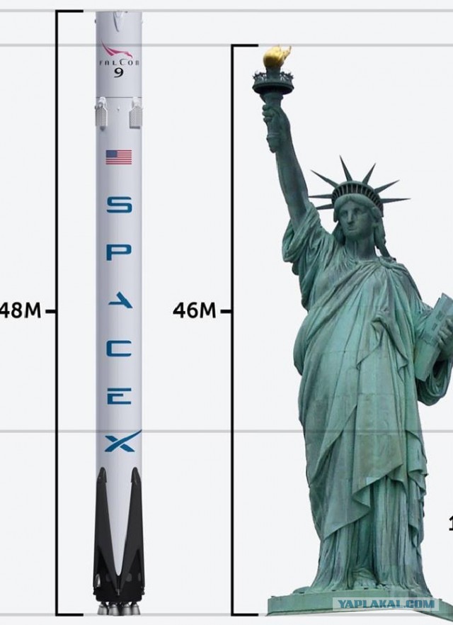 Революция или смерть. К чему Илон Маск и его SpaceX толкают Роскосмос