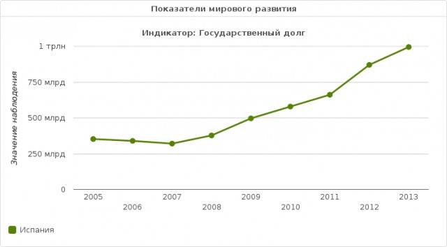 Настоящая Испания изнутри: экономим на продуктах питания, как можем