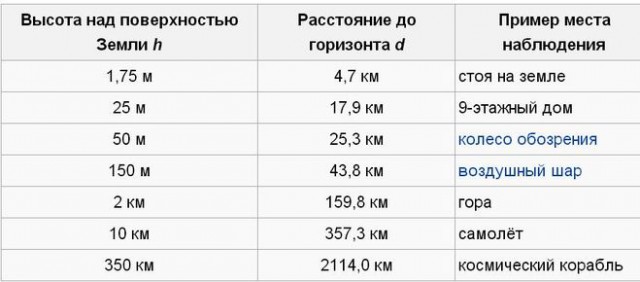 «Это классный космический троллинг»: космонавты прокомментировали предположения о плоской Земле