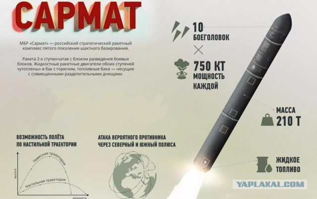 Смертоносная «начинка»: в чем главный секрет новейшего ракетного комплекса «Сармат»