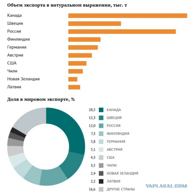 Экспорт каналы. Латвия экспорт по странам. Крупнейшие страны-экспортеры натуральной кожи.