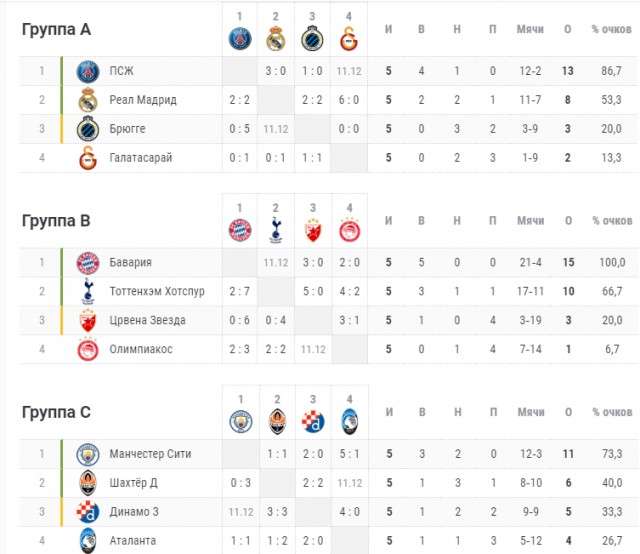 Champions League/League europe 2019/2020