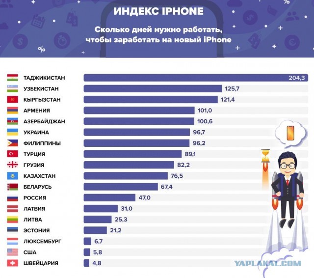 Apple iPhone 12 - *овно