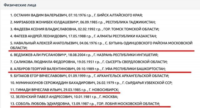 Навального и его соратников внесли в реестр террористов и экстремистов