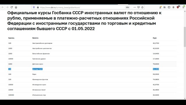 А каков реальный курс доллара?
