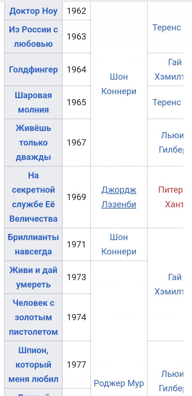 Самые просматриваемые фильмы всей страной в эпоху видиков и кабельного ТВ