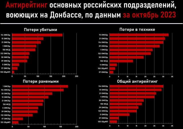 Противник публикует кадры удара FPV-дрона по флагам установленным на Авдеевском терриконе