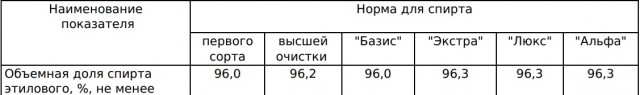 Как я проведу эти выходные