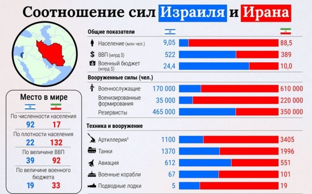 Иранские СМИ публикуют последствия ракетного обстрела города Ришон-ле-Цион
