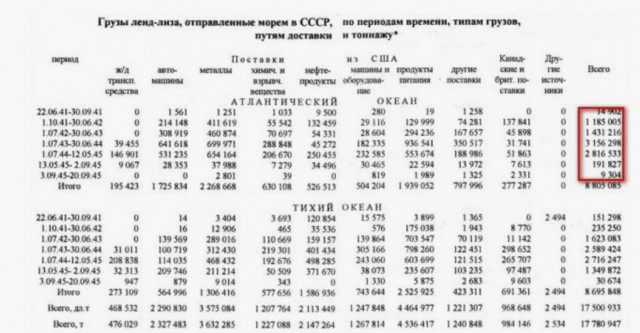 Весь потенциал Советского Союза в двух фотографиях