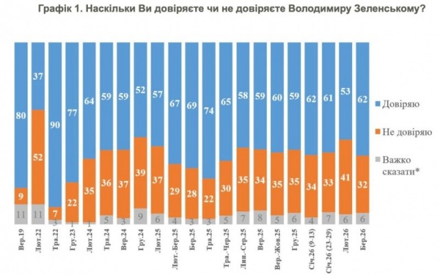 Евросоюз утвердил кредит на €90 млрд Украине и новые санкции против России